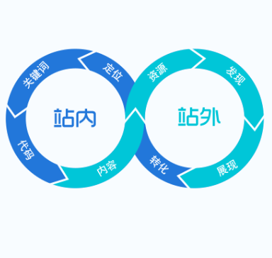 时尚品牌 SEO「穿搭指南」：商品关键词与场景化内容融合策略