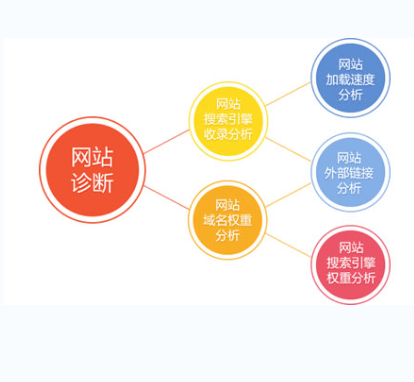 昌都地营销型网站模板