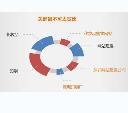 长尾词SEO实战：如何用冷门词低成本获精准流量？
